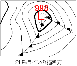 天気図で低気圧の中心付近を表すために２ｈＰａの等圧線をかいた例