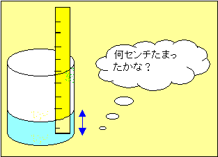 雨量の測り方