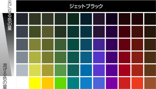 カラーパレット:色をわける