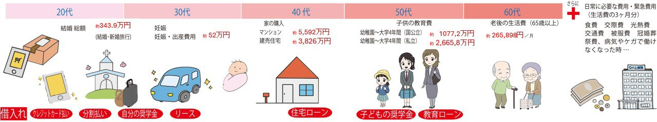 人生のマネープラン