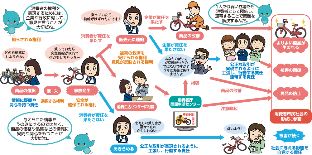 基本法 と は 消費 者 大阪市消費者センター：消費者基本法 （消費者関係法）