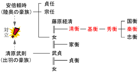 系図 地図年表で学習する日本史重要事件