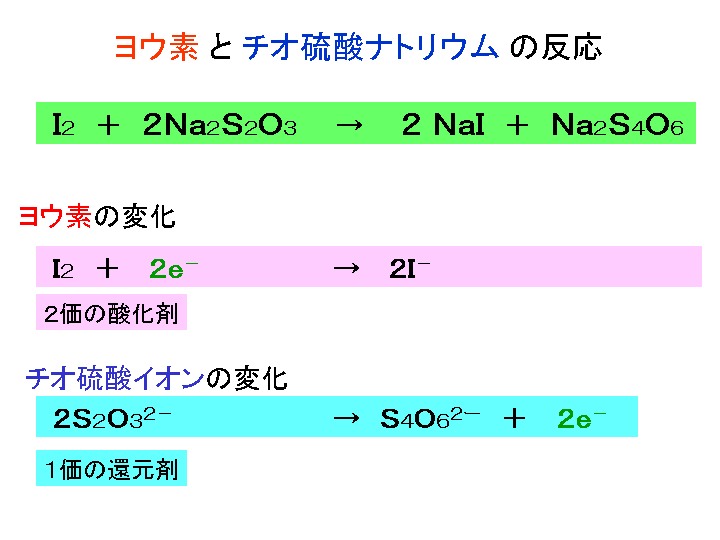 ヨウ素滴定法による銅の定量ヨウ素滴定法による銅の定量 酸化還元滴定