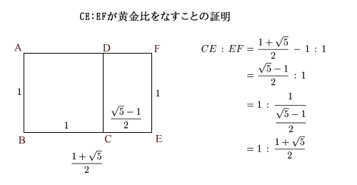 長方形 黄金 比