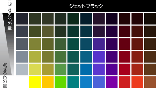 カラーパレット：色をわける